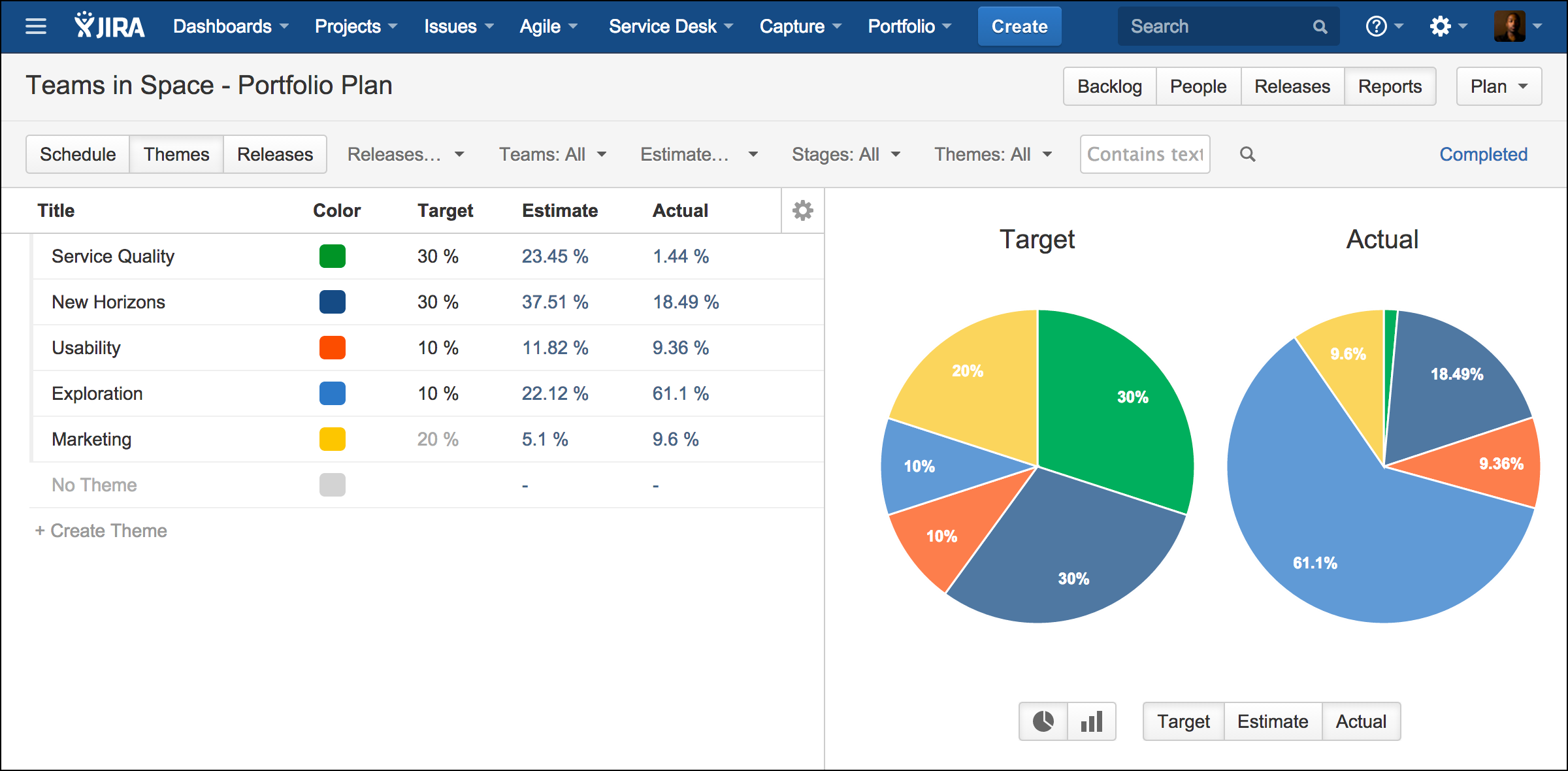 Jira обучение. Jira. Atlassian Jira. Jira backlog. Jira dashboard backlog.