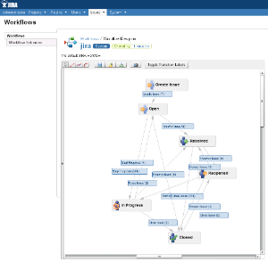  -  JIRA